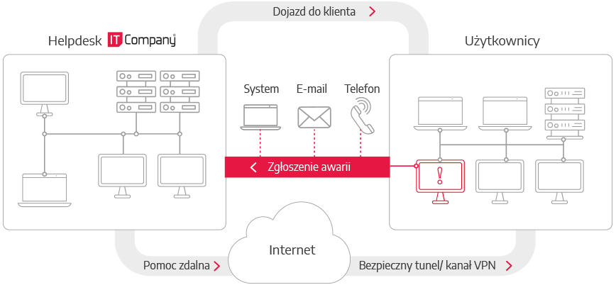 schemat_helpdesk