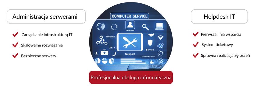 profesjonalna obsługa informatyczna